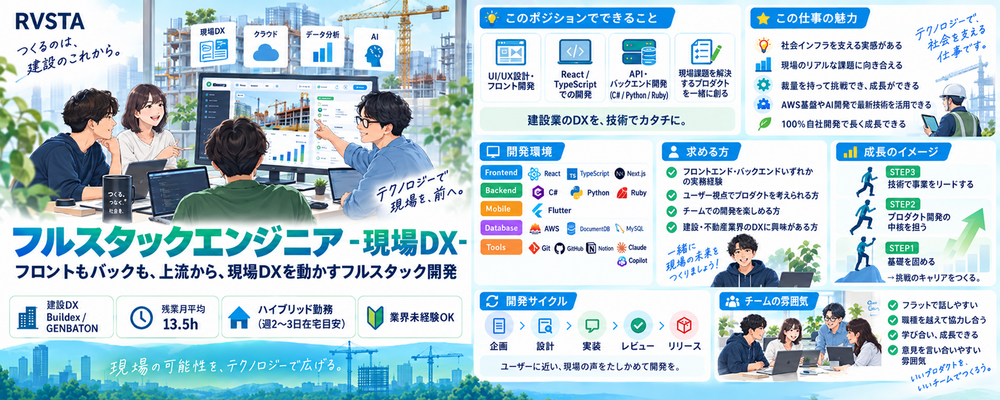 【フルスタックエンジニア】SIer出身歓迎！フロントエンドまたはバックエンドからスタートOK！一貫して手がけるフルスタックエンジニアを目指す、建設DX SaaSの開発 | 株式会社リバスタ