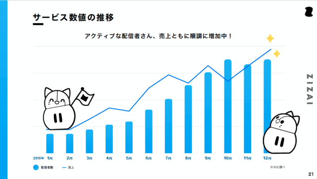 Iriam グラフィックデザイナー 株式会社zizai