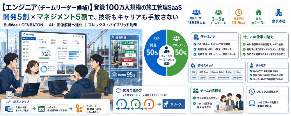 【エンジニア(チームリーダー候補)】登録100万人規模の施工管理SaaS／開発5割×マネジメント5割で技術もキャリアも手放さない／フレックス×在宅勤務 | 株式会社リバスタ