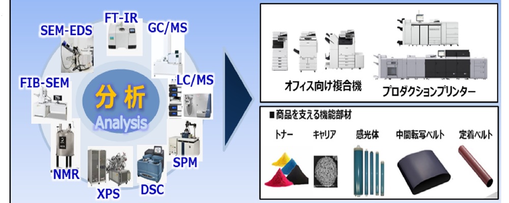 複合機、プリンターの化成品材料や本体部品を分析する材料解析技術者《取手事業所》 | キヤノン株式会社