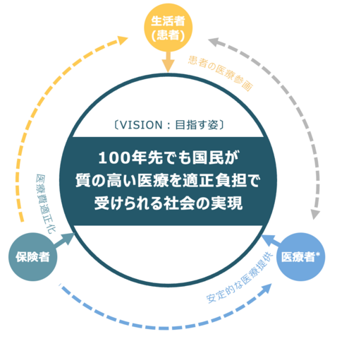 Vision