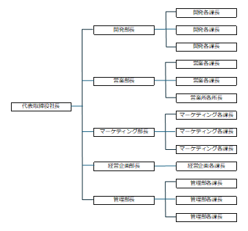 組織（概略図）