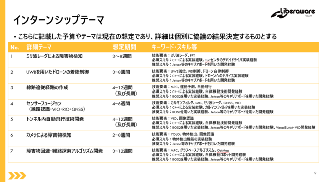 インターンシップテーマ一覧