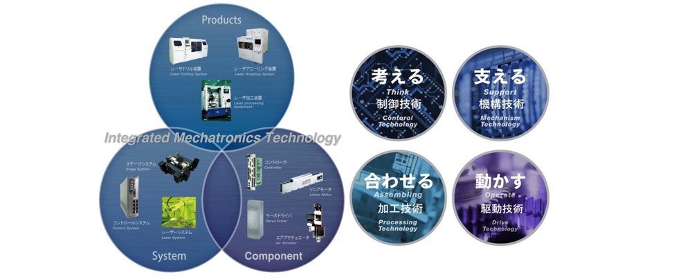 安全衛生・環境業務担当(担当～リーダークラス） | 住友重機械工業株式会社