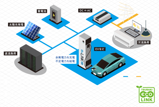 V2X対応充放電装置「eLINK」