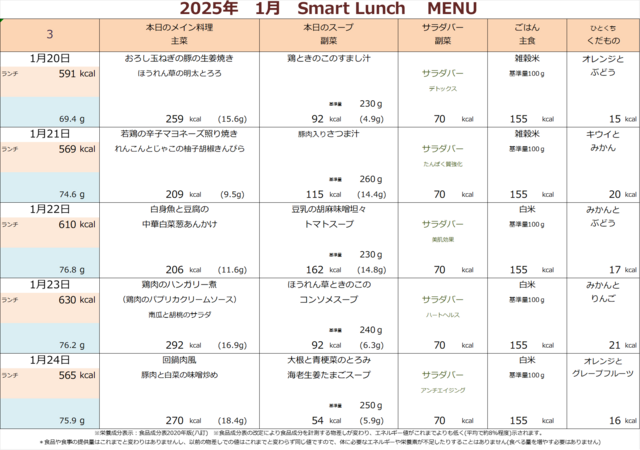 1食当たりのカロリーも表示されています。1食500～700kcal前後に設定されています。