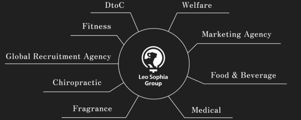 広告運用スペシャリスト┃年収700-900万円 | 株式会社Leo Sophia Group