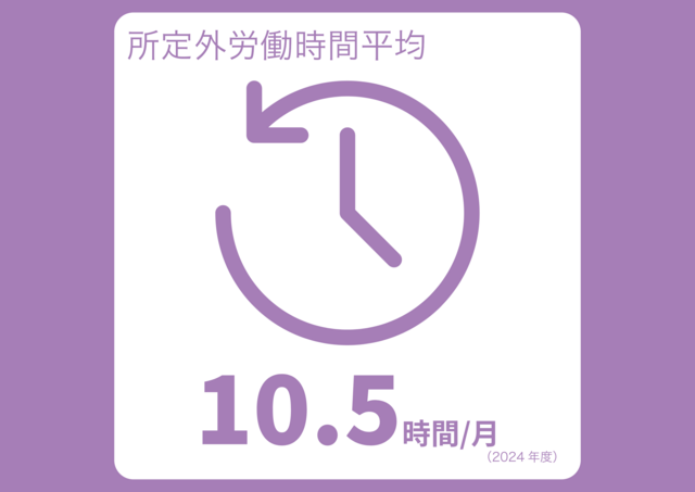 働き方を改善しながら業務に取り組んでいます