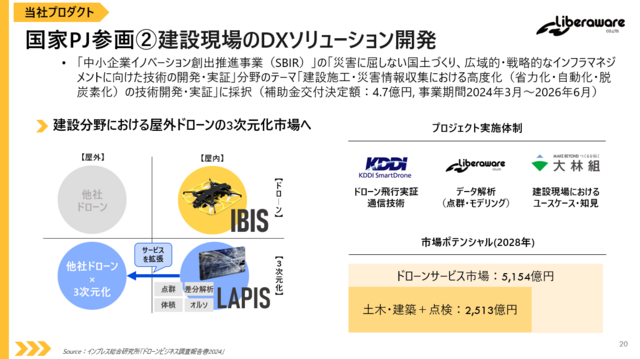 当社決算資料より抜粋