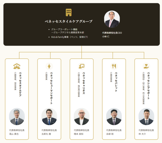 2025年より現体制に変更。事業会社が各事業に専念できる体制を実現。