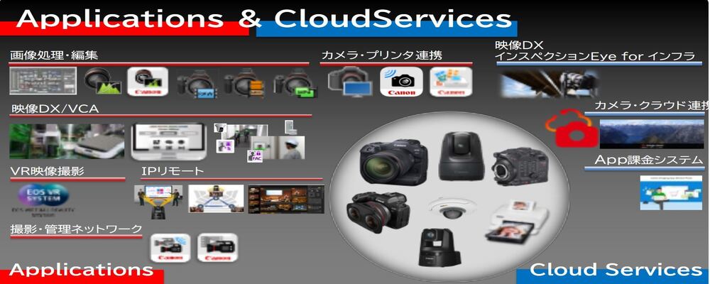 イメージング製品のアプリ・クラウドサービス・AI解析技術者 | キヤノン株式会社
