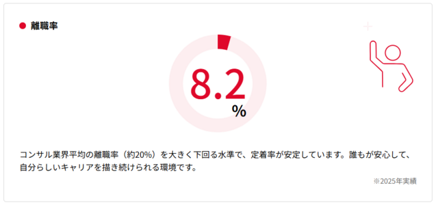 離職率