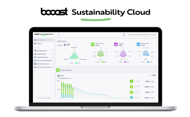 サステナビリティ経営を加速する「booost Sustainability Cloud」