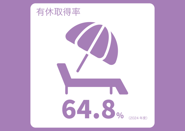 有休と連続休暇と組み合わせれば大型連休も取得可能！