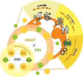 個人の夢を原動力に、新しい事業が生まれ、組織が進化する