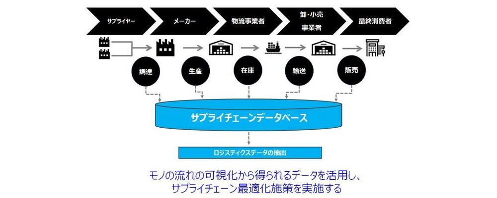 グローバルロジスティクス改革スタッフ | キヤノン株式会社