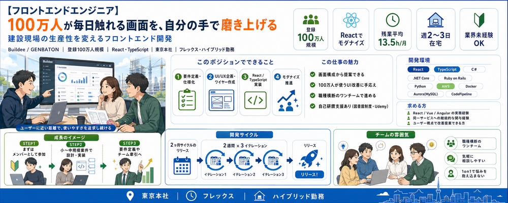 【フロントエンドエンジニア】100万人が毎日触れる画面を、自分の手で磨き上げる。建設現場の生産性を変える開発に挑む | 株式会社リバスタ