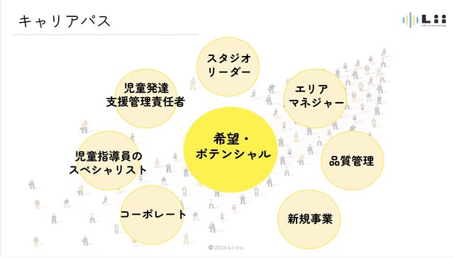 失敗も挑戦の証！挑戦が賞賛され、応援される文化があります