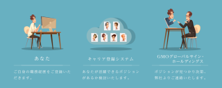 カスタマーサポート 事務 下関 Gmoグローバルサイン ホールディングス株式会社